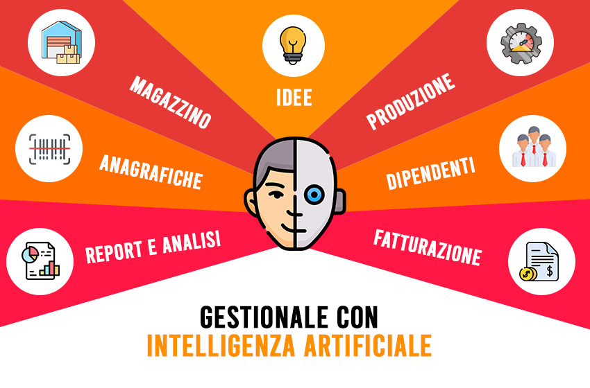 Gestionali intelligenza artificiale : 2020 è possibile ?